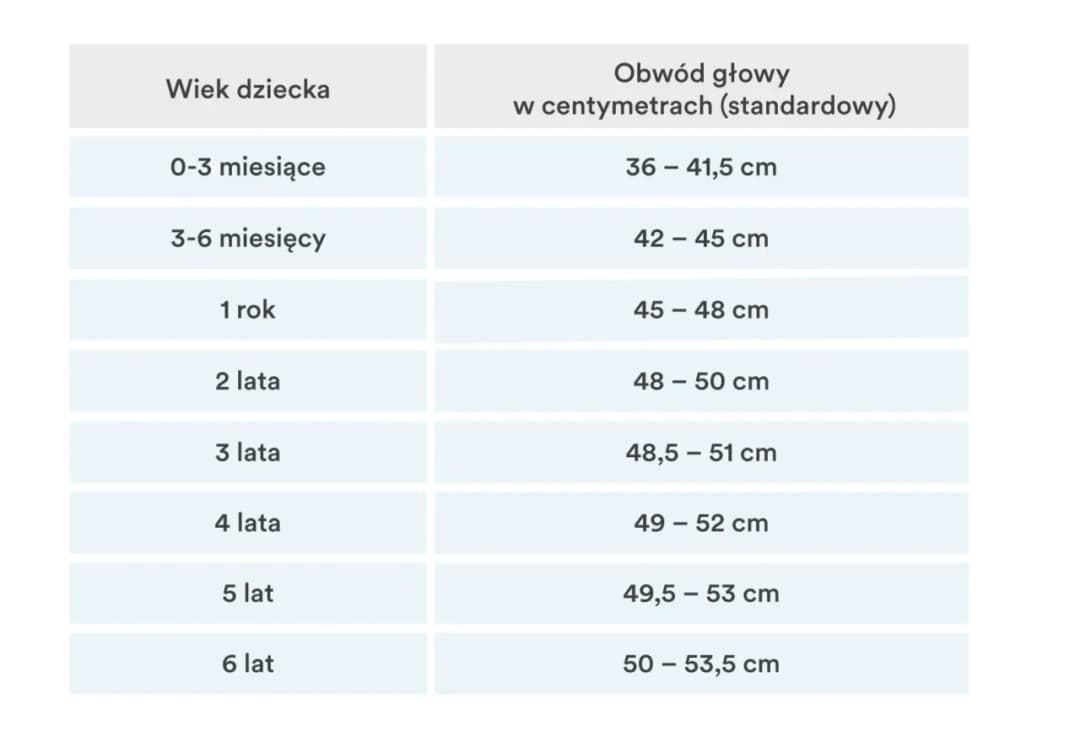 Jaki rozmiar czapki dla noworodka? Uniknij błędów w wyborze rozmiaru