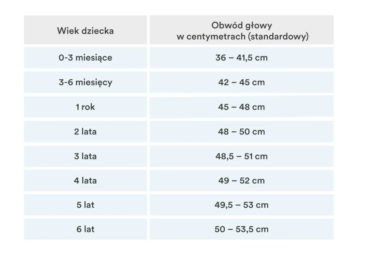 Jaki rozmiar czapki dla noworodka? Uniknij błędów w wyborze rozmiaru