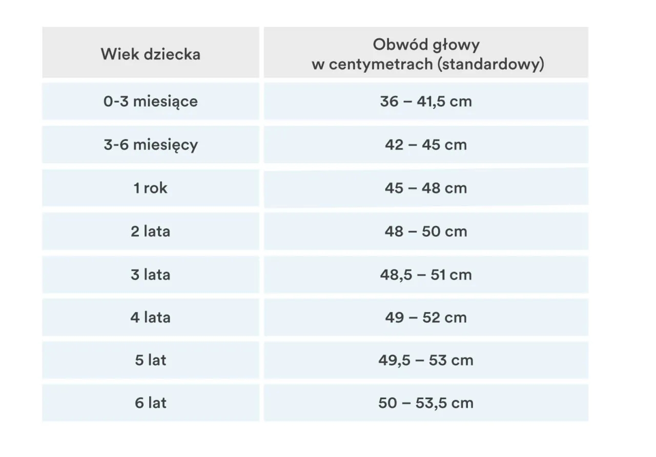 Jaki rozmiar czapki dla noworodka? Uniknij błędów w wyborze rozmiaru